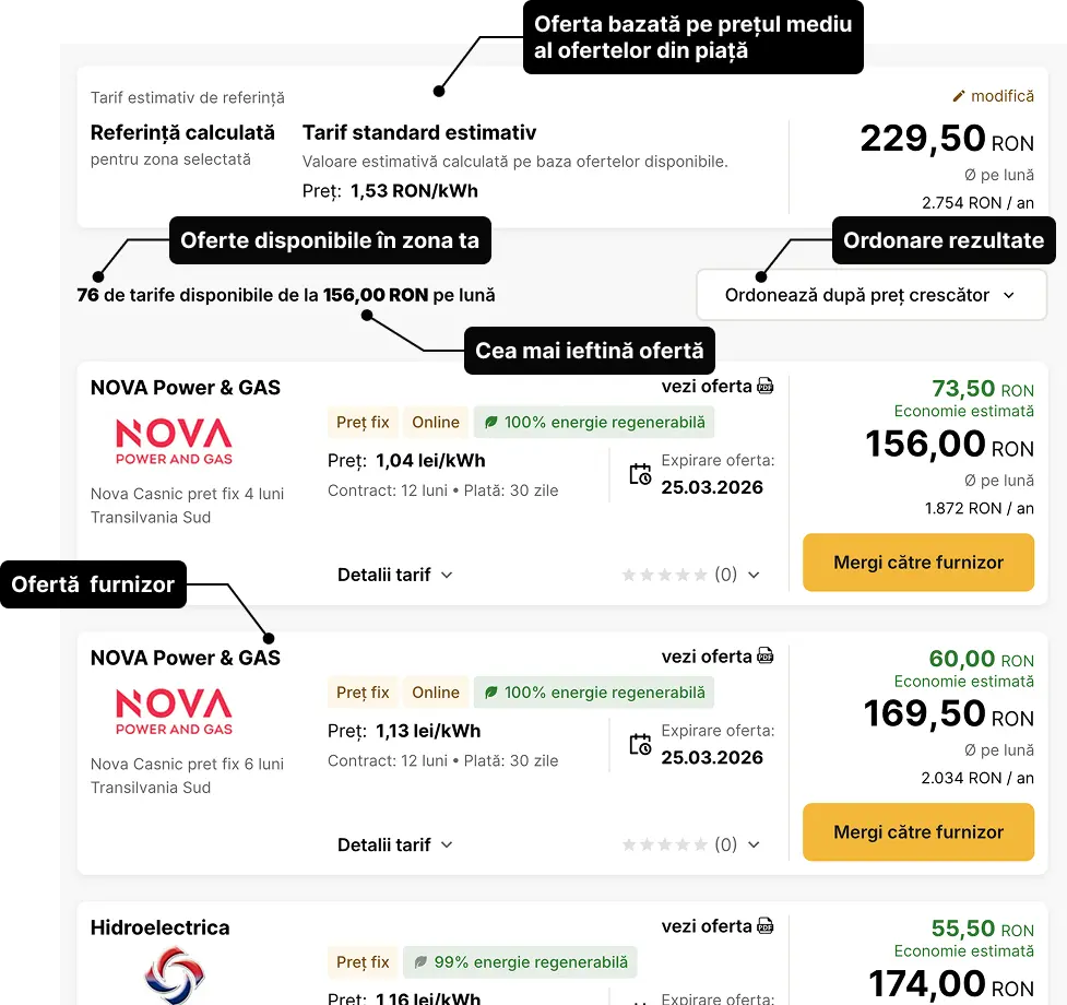 Listă oferte: preț kWh, cost lunar, furnizor și nume ofertă